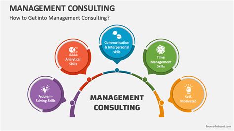 Management consultancy .